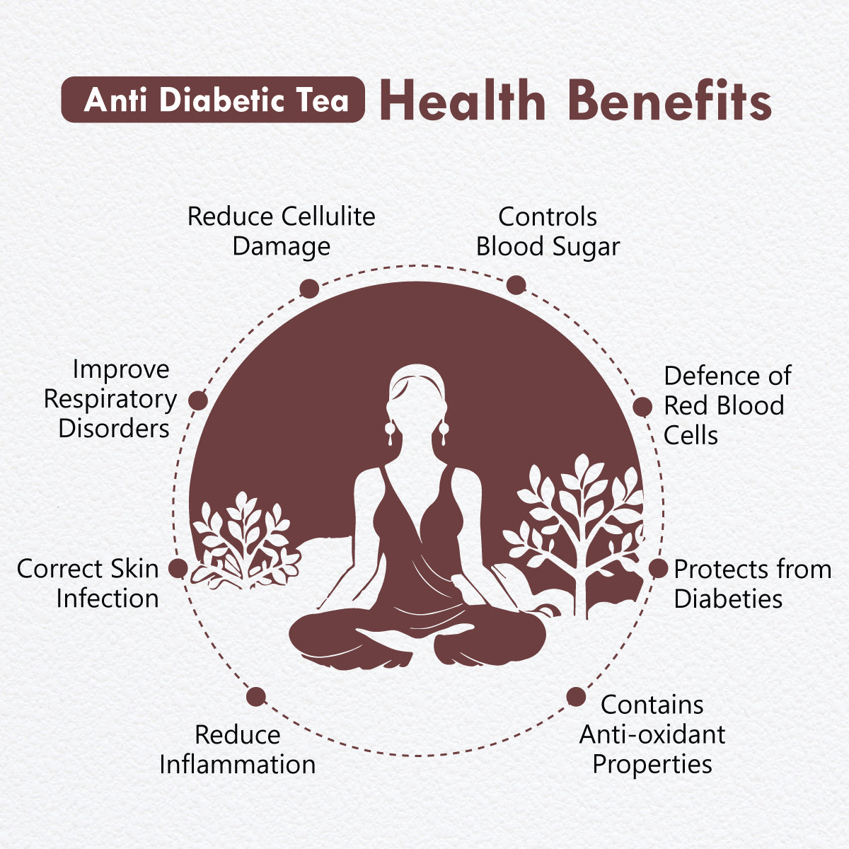 Freshville Anti Diabetic Tea | Control Blood Sugar level with herbs Turmeric, Tamarind, Karela, Tulsi, Cinnamon, Gurmar