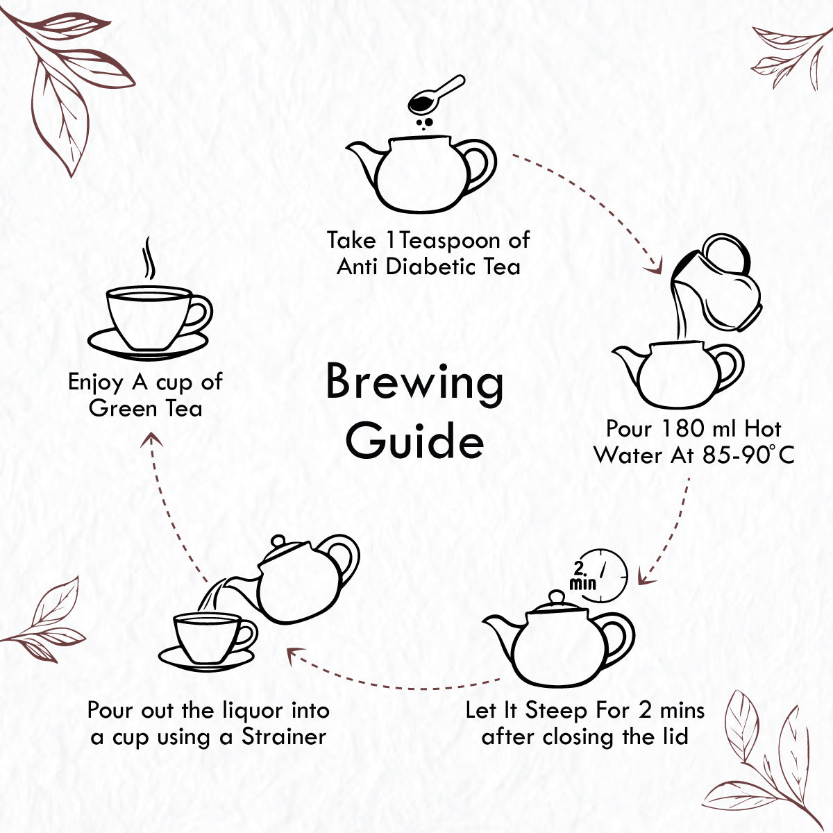 Freshville Anti Diabetic Tea | Control Blood Sugar level with herbs Turmeric, Tamarind, Karela, Tulsi, Cinnamon, Gurmar