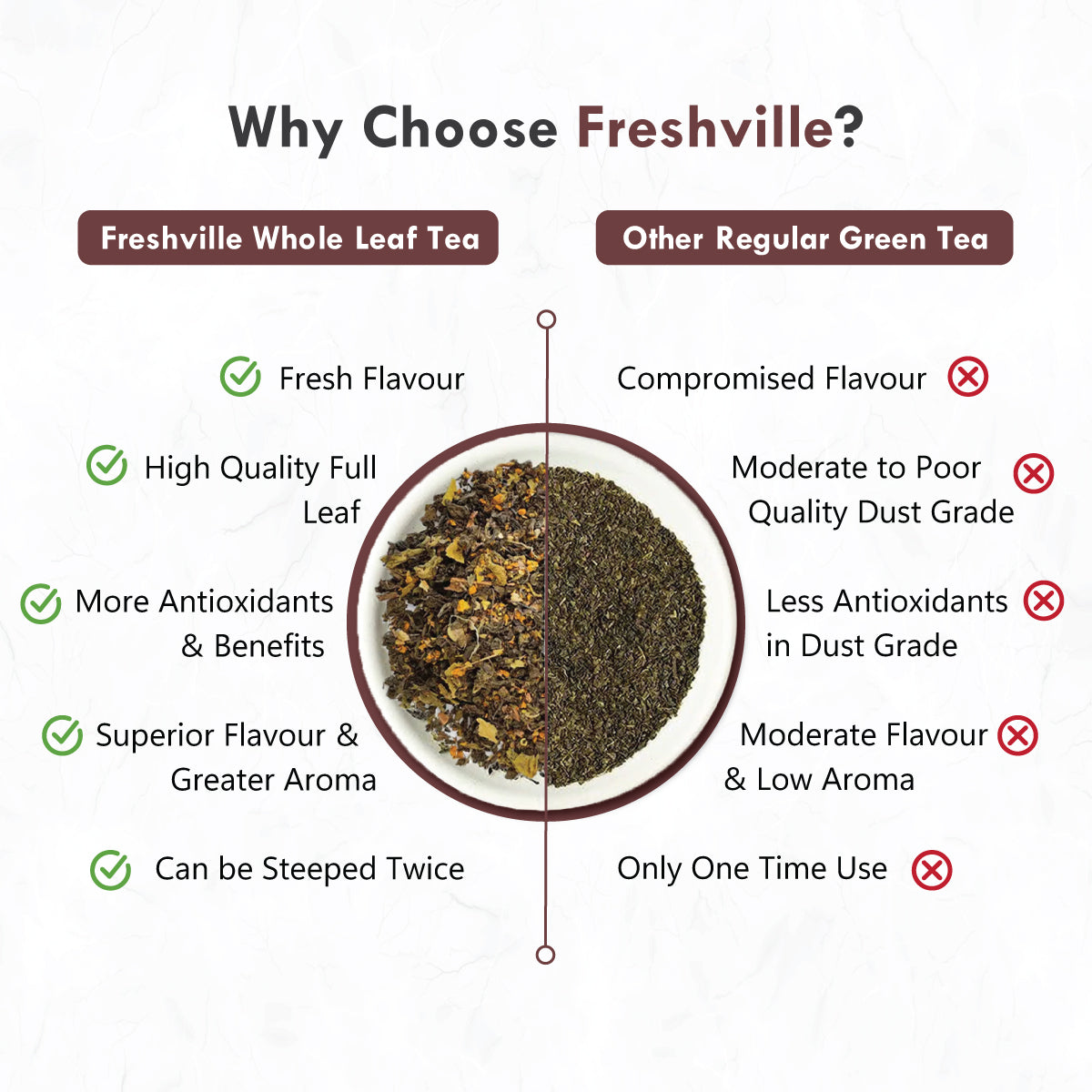 Freshville Anti Diabetic Tea | Control Blood Sugar level with herbs Turmeric, Tamarind, Karela, Tulsi, Cinnamon, Gurmar