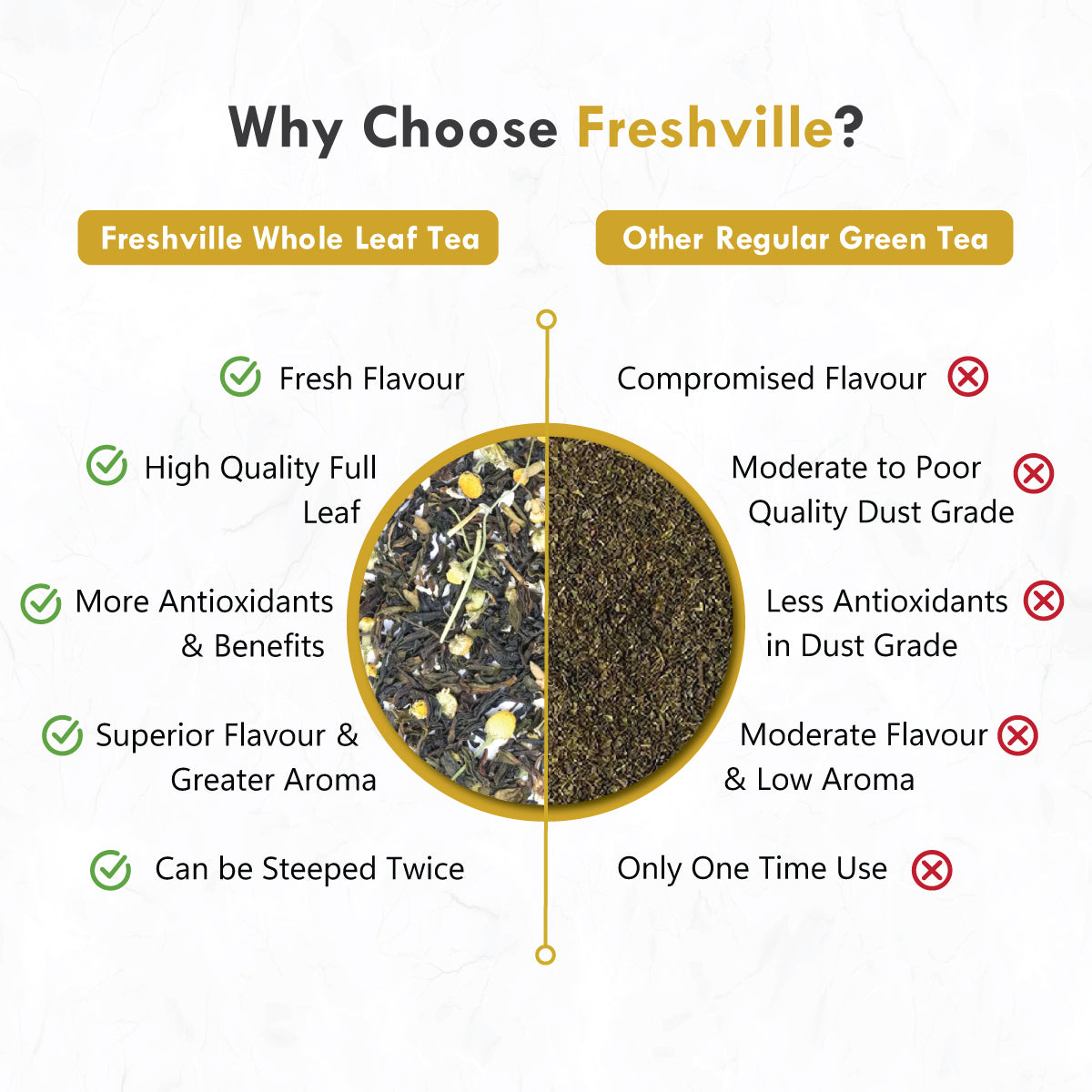 Freshville Chamomile Tea | Stress Relief, Relaxation and Improved Sleep Quality