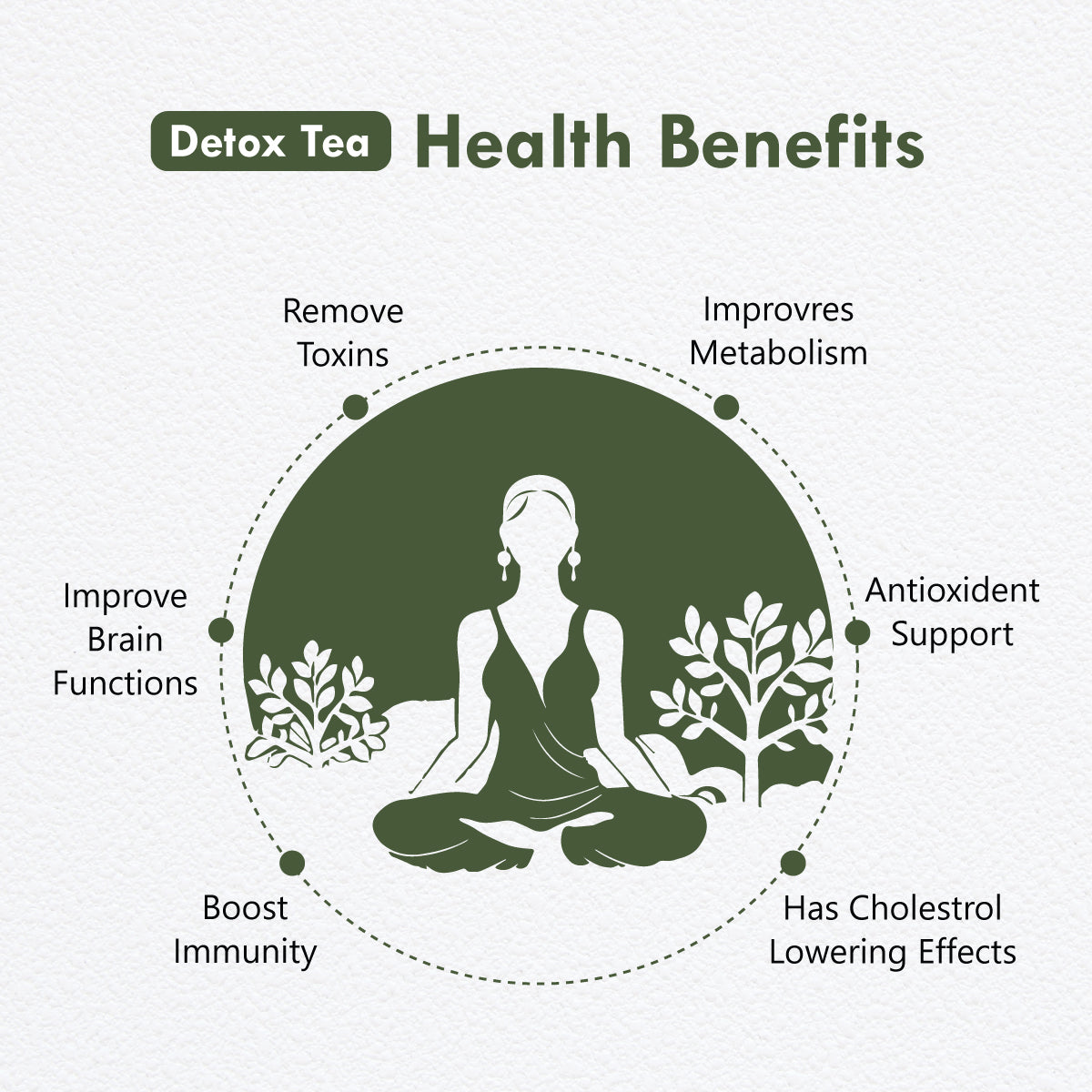 Freshville Detox Tea | Detoxify Body with herbs Peppermint, Lemongrass, Hibiscus, Cardamom, Cinnamon, Green Tea