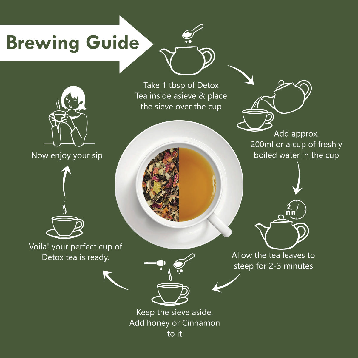 Freshville Detox Tea | Detoxify Body with herbs Peppermint, Lemongrass, Hibiscus, Cardamom, Cinnamon, Green Tea