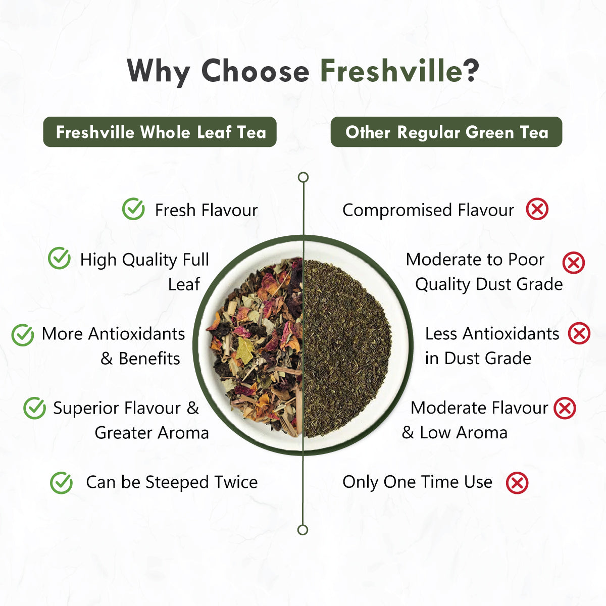 Freshville Detox Tea | Detoxify Body with herbs Peppermint, Lemongrass, Hibiscus, Cardamom, Cinnamon, Green Tea