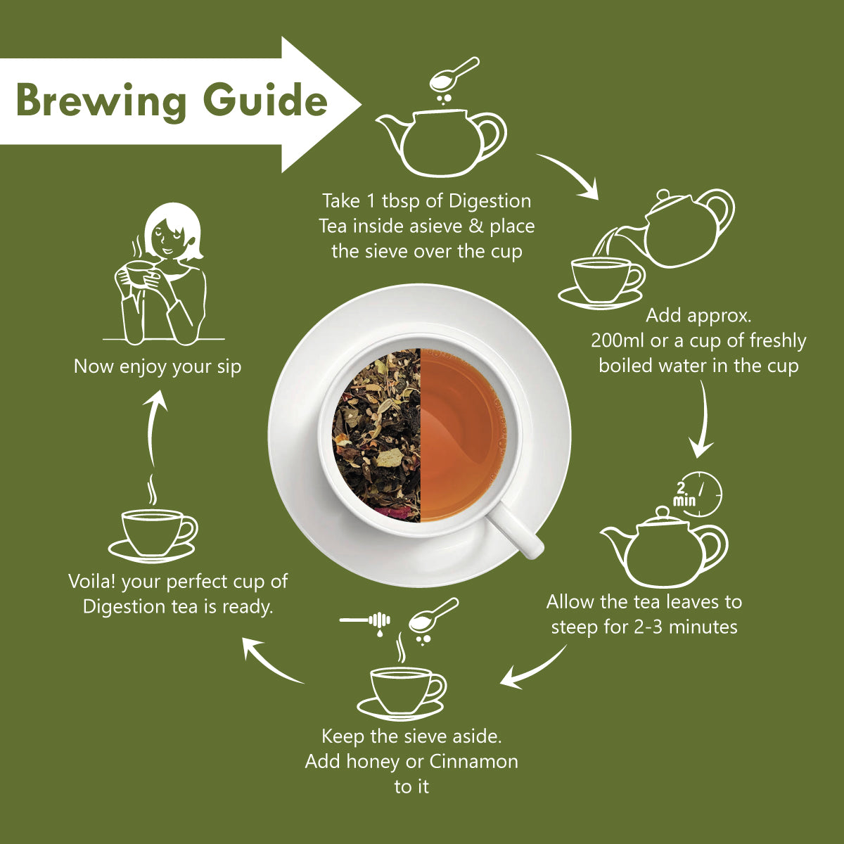 Freshville Digestion Tea | Improves Digestion, Bloating, Gas and Acidity relief with Herbs Ginger, Fennel, Ajwain, Mint, Senna leaves, Rose petals, Bay leaves, Green tea