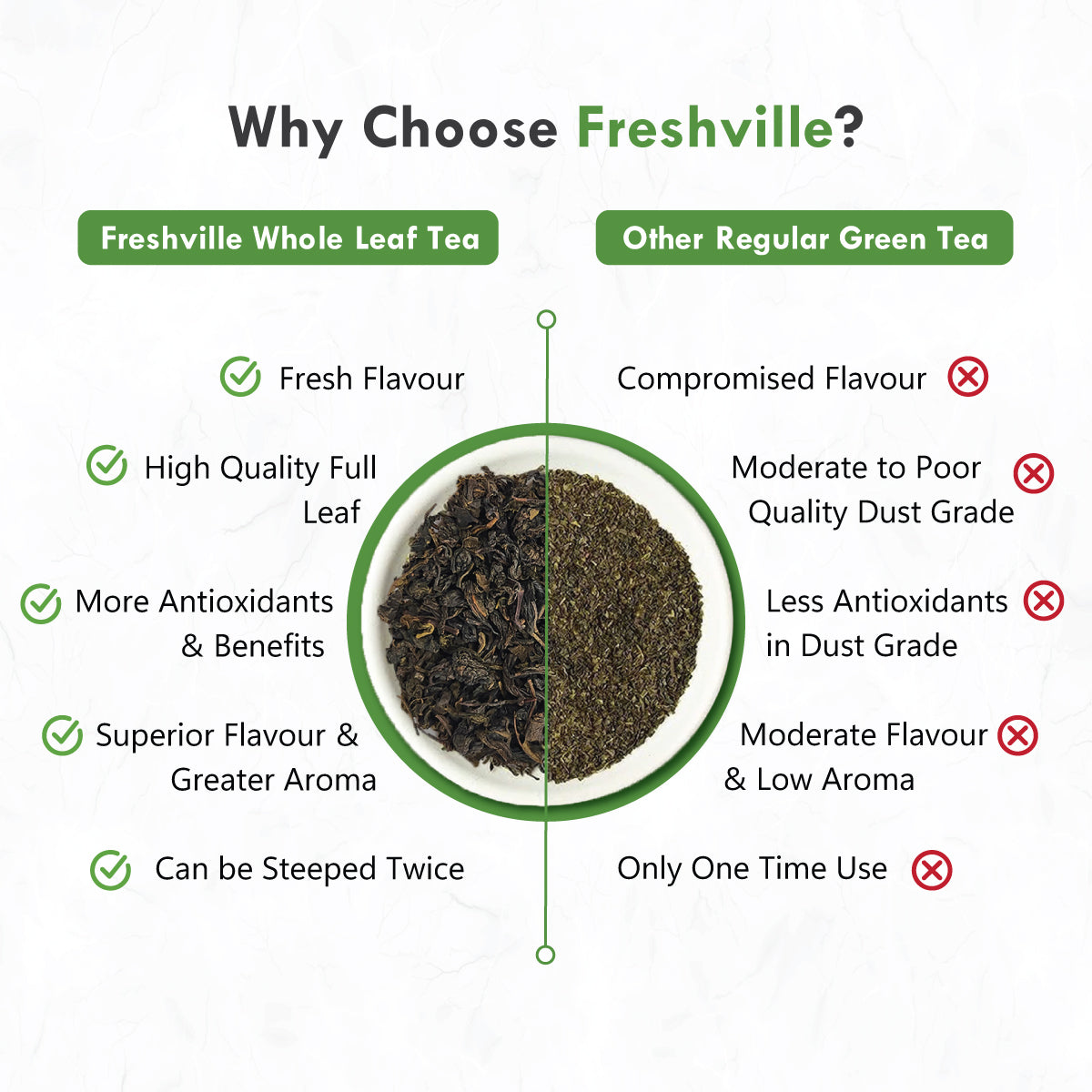 Freshville Green Tea Leaves | Improves Metabolism & Reduces Fat