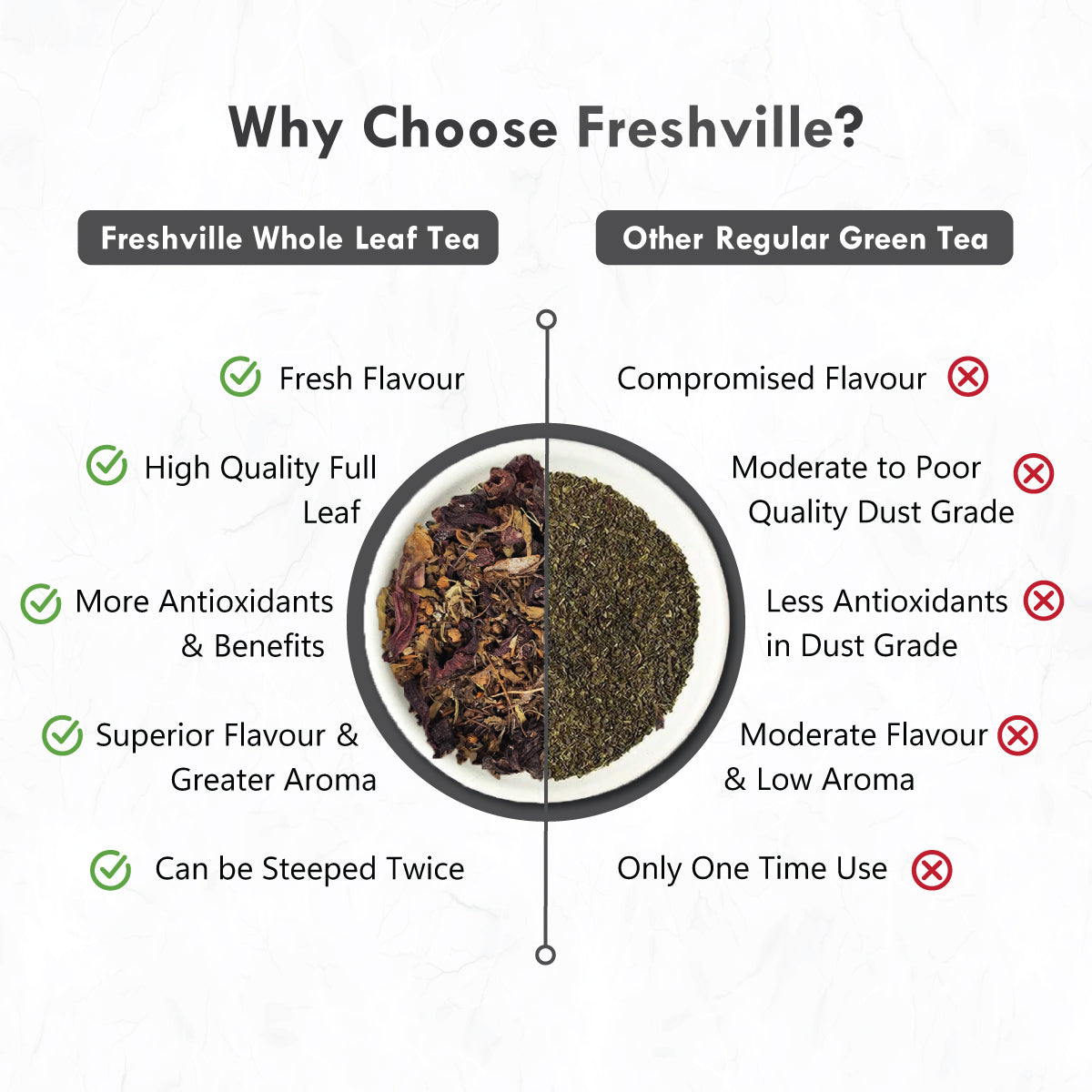 Freshville Heart Care Tea | Controls Blood Pressure with herbs Tulsi, Cardamom, Cinnamon, and Hibiscus