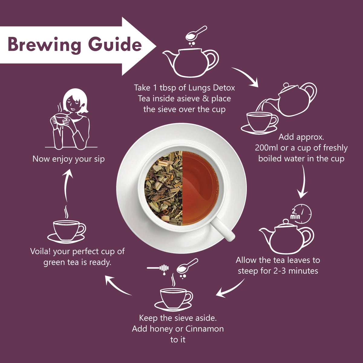 Freshville Lungs Detox Tea | Helps Quit Smoking And Clean Lungs with Herbs Moringa, Rose Petals, Peppermint, Lemongrass, Hibiscus, Cinnamon, Mulethi, Tulsi, Fenugreek, Ginger, Green Tea