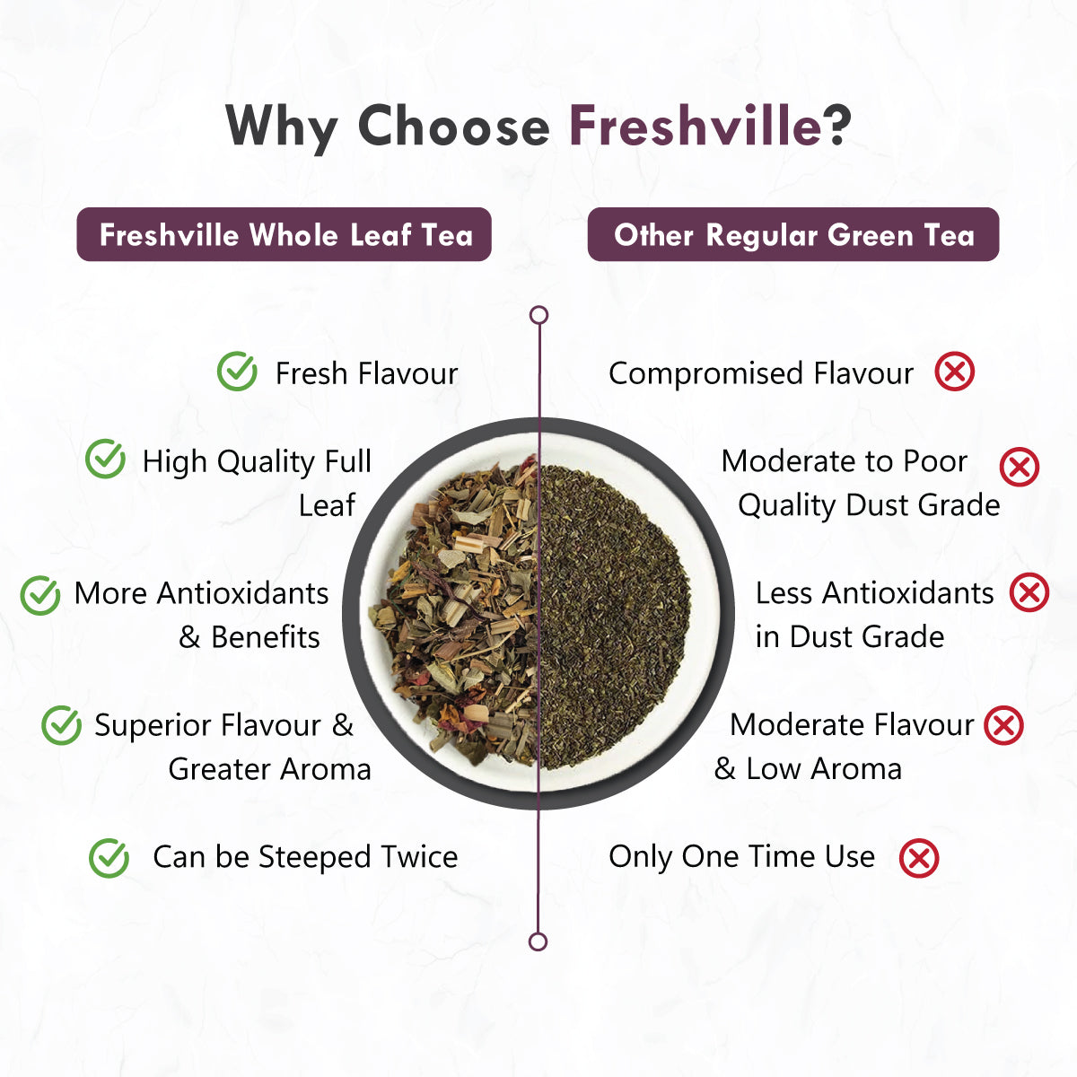 Freshville Lungs Detox Tea | Helps Quit Smoking And Clean Lungs with Herbs Moringa, Rose Petals, Peppermint, Lemongrass, Hibiscus, Cinnamon, Mulethi, Tulsi, Fenugreek, Ginger, Green Tea