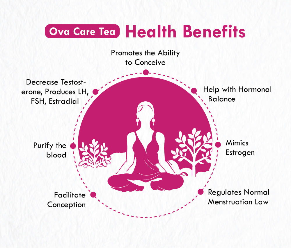 Ova care Tea benefits