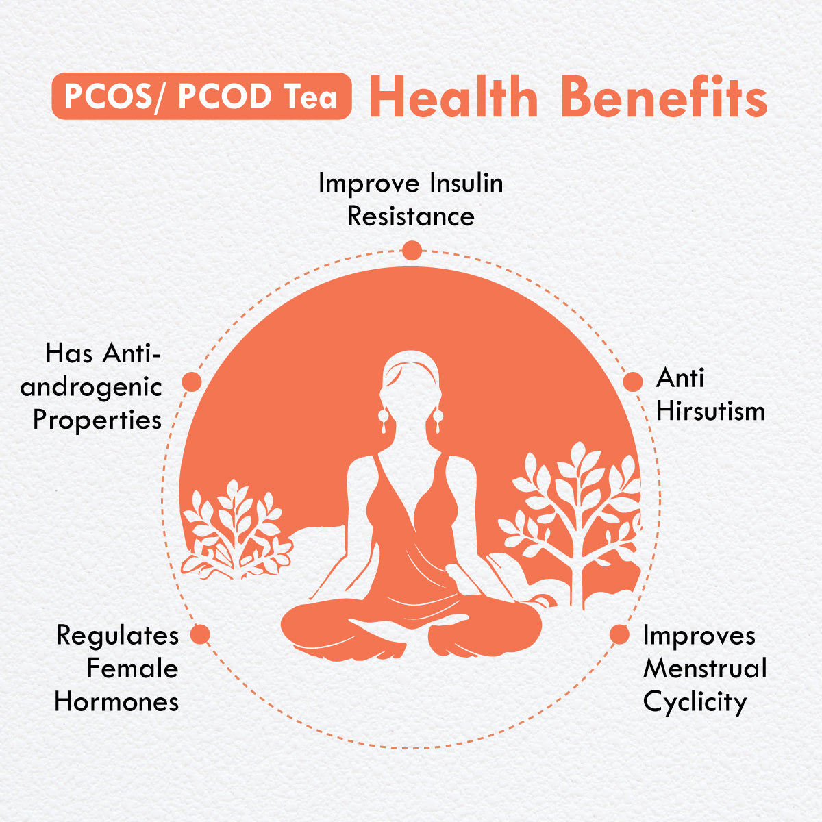 Freshville PCOS PCOD Tea | Regularizes period cycle with herbs Ginger, Fenugreek, Spearmint, Cinnamon, Fennel, Tulsi, Lodhra, Ashoka