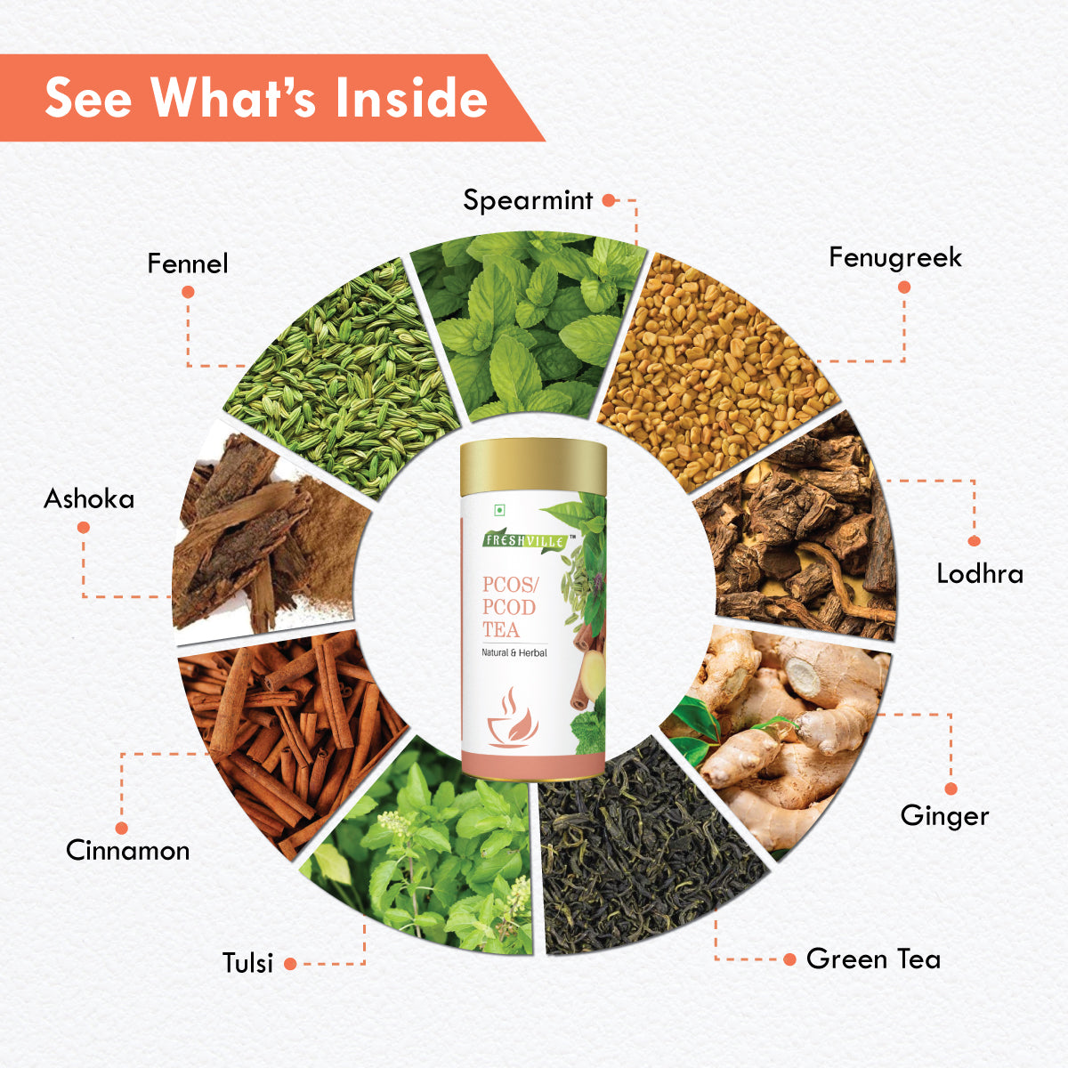 Freshville PCOS PCOD Tea | Regularizes period cycle with herbs Ginger, Fenugreek, Spearmint, Cinnamon, Fennel, Tulsi, Lodhra, Ashoka