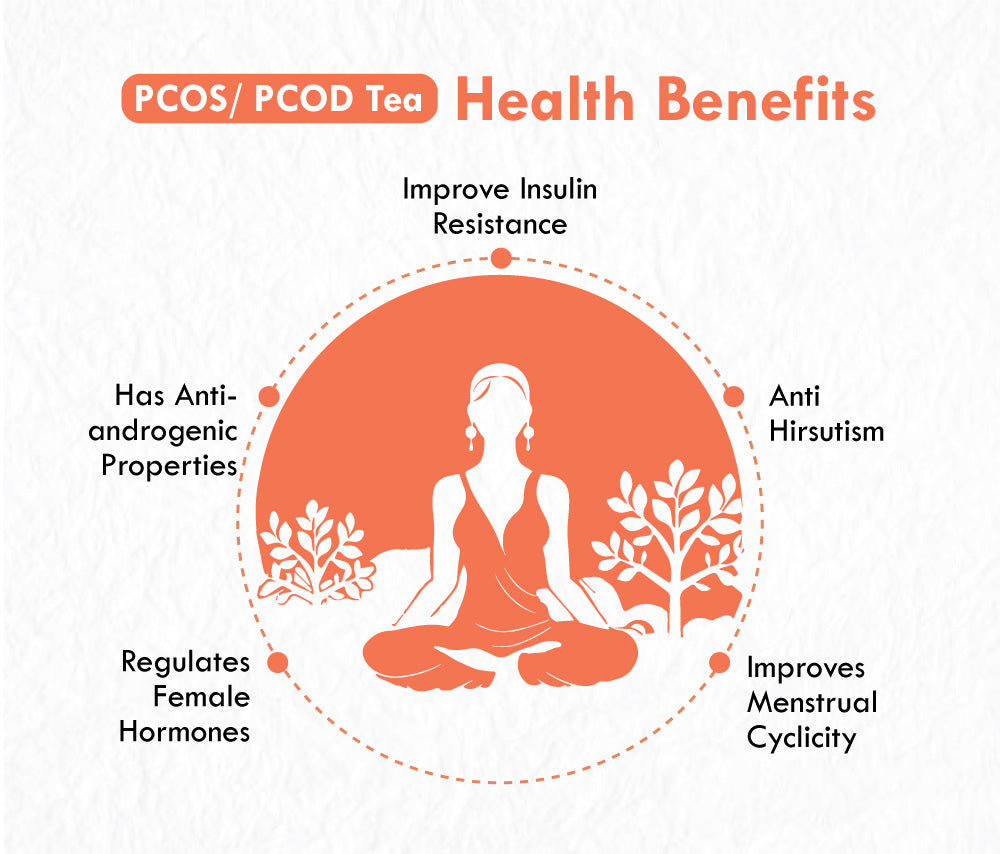 Freshville PCOS PCOD Tea Bag | Pure & Natural | Helps In Hormonal Imbalance & Facial Hair & Acne | Caffeine Free | Ginger, Fenugreek, Spearmint, Cinnamon, Fennel, Tulsi, Lodhra, Ashoka Bag (15 bags)