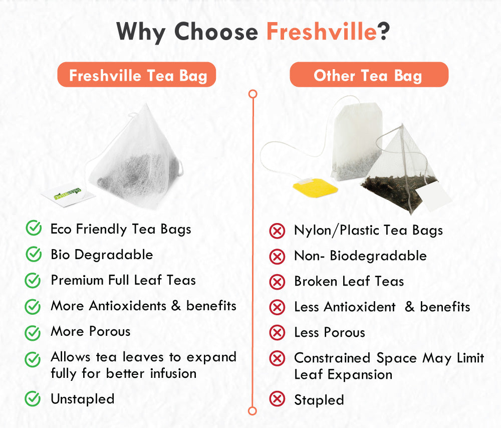 Freshville PCOS PCOD Tea Bag | Pure & Natural | Helps In Hormonal Imbalance & Facial Hair & Acne | Caffeine Free | Ginger, Fenugreek, Spearmint, Cinnamon, Fennel, Tulsi, Lodhra, Ashoka Bag (15 bags)