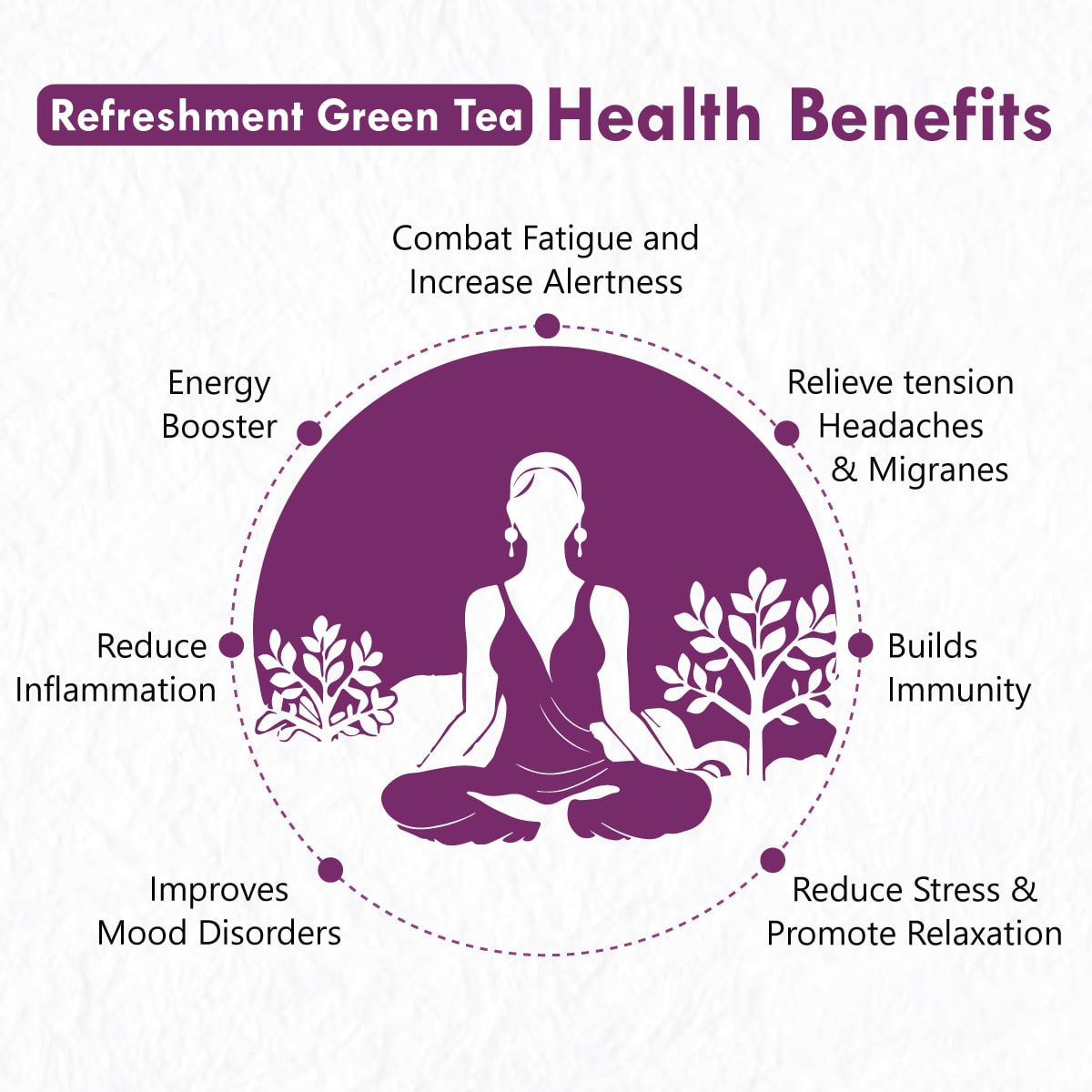 Freshville Refreshment Green Tea| Antioxidant, Stress Relief & Good Sleep | Peppermint, Lemon, Lemongrass, Green Tea, Lavender