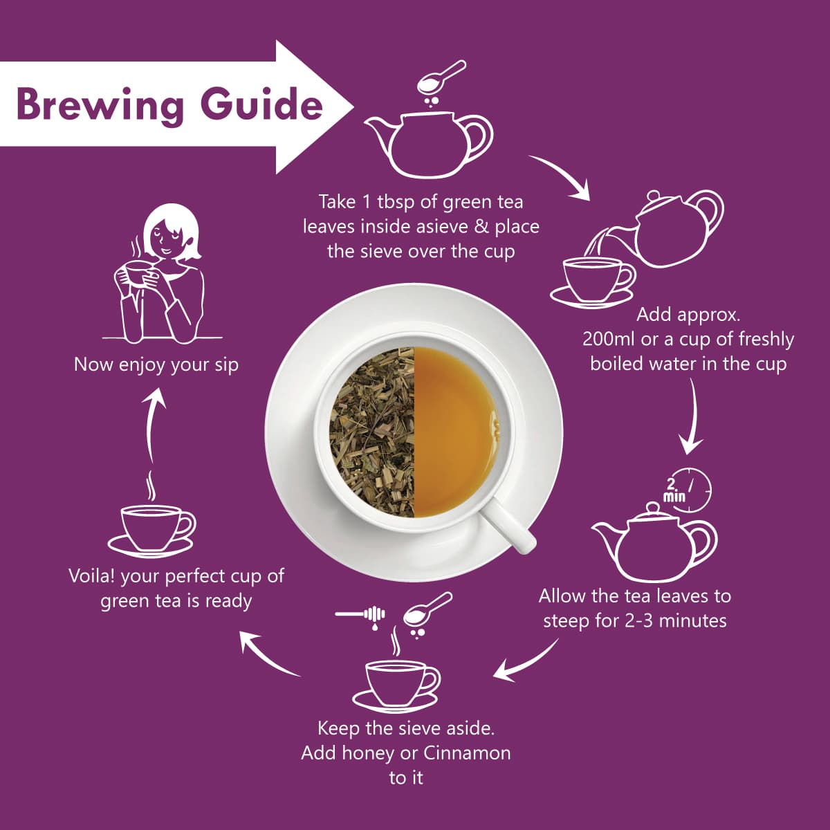 Freshville Refreshment Green Tea| Antioxidant, Stress Relief & Good Sleep | Peppermint, Lemon, Lemongrass, Green Tea, Lavender