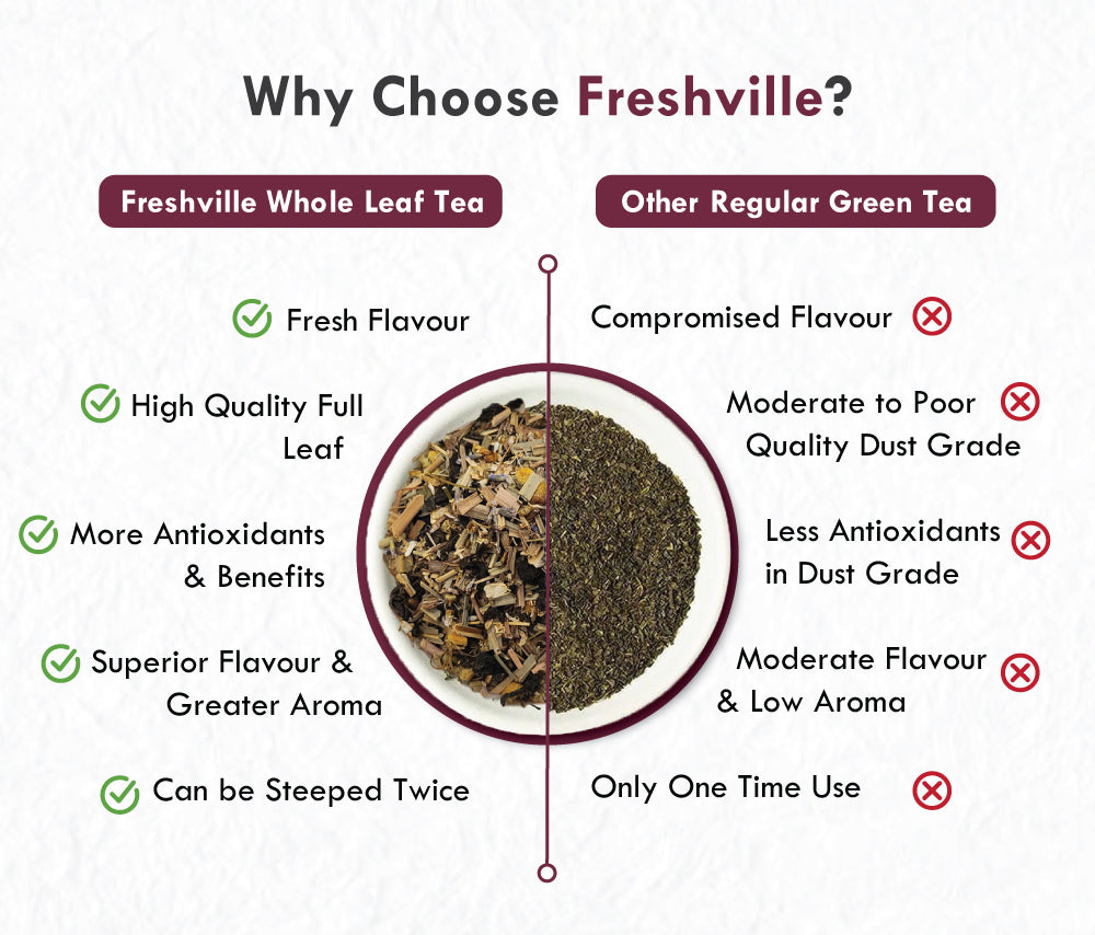 Freshville Relax Tea | Improves Sleep Quality Release Stress with Herbs Lemongrass, Lavender, Chamomile, Green Tea