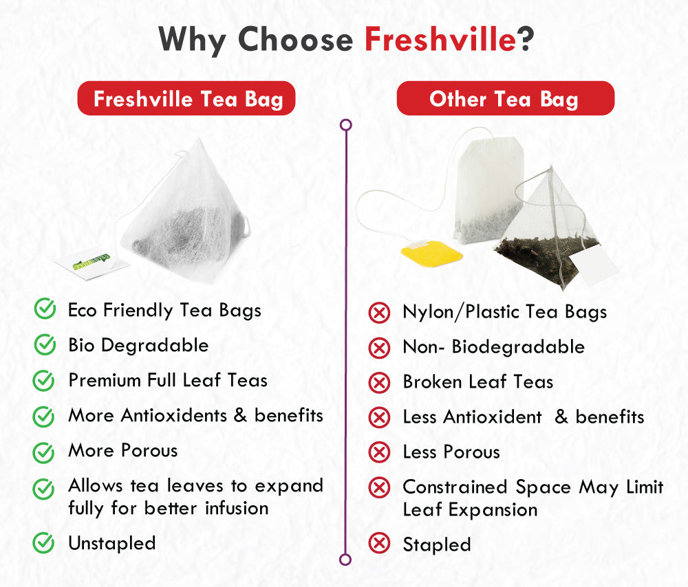 Freshville Skin Care Green Tea Bag | Pure & Natural | Skin Glow | Immunity Booster | Removes Toxins | Turmeric, Cumin, Lavender, Rose Petals, Jasmine, Moringa, Green Tea Bag (15 bags)