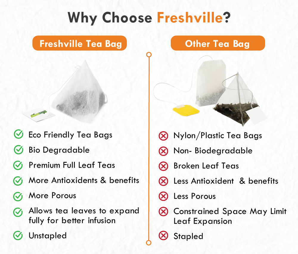Freshville Slimming Green Tea Bag | Pure & Natural | Tea for Weight Loss & Glowing Skin | Rich in Antioxidants | Purifying & Cleansing | Garcinia, Cinnamon, Ginger, Lemongrass, Turmeric, Green tea, Senna leaf Bag (15 bags)
