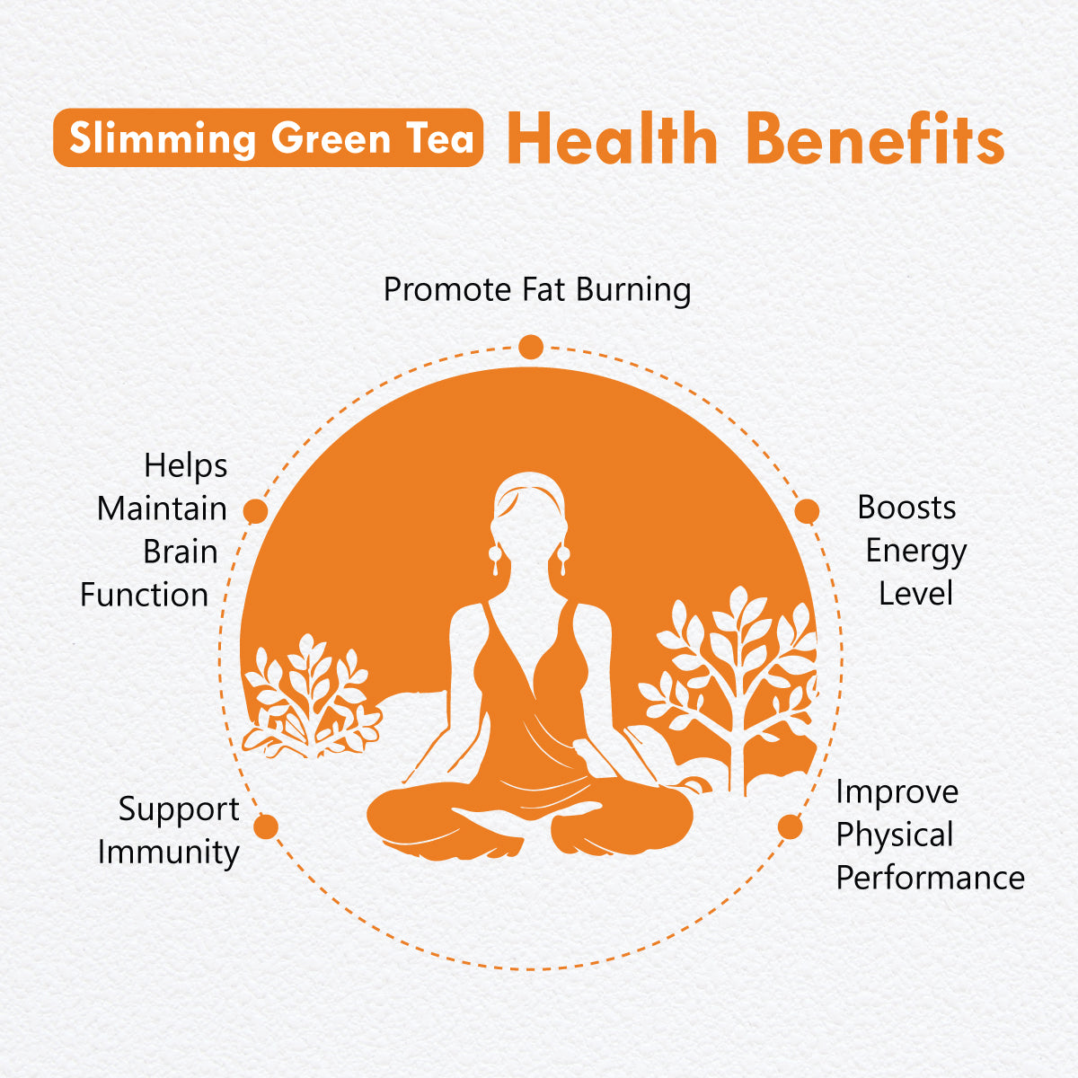 Freshville Slimming Green Tea | Burn Fat Easily with Herbs Garcinia, Cinnamon, Ginger, Lemongrass, Turmeric, Green tea, Senna leaf