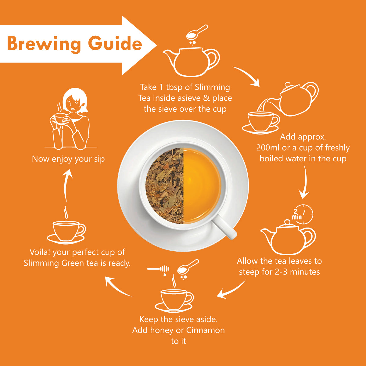 Freshville Slimming Green Tea | Burn Fat Easily with Herbs Garcinia, Cinnamon, Ginger, Lemongrass, Turmeric, Green tea, Senna leaf