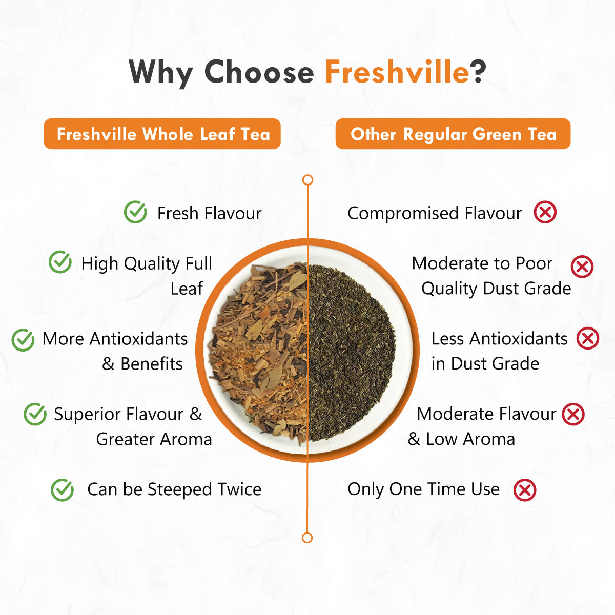 Freshville Slimming Green Tea | Burn Fat Easily with Herbs Garcinia, Cinnamon, Ginger, Lemongrass, Turmeric, Green tea, Senna leaf