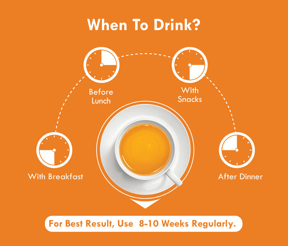 Freshville Slimming Green Tea Bag | Pure & Natural | Tea for Weight Loss & Glowing Skin | Rich in Antioxidants | Purifying & Cleansing | Garcinia, Cinnamon, Ginger, Lemongrass, Turmeric, Green tea, Senna leaf Bag (15 bags)