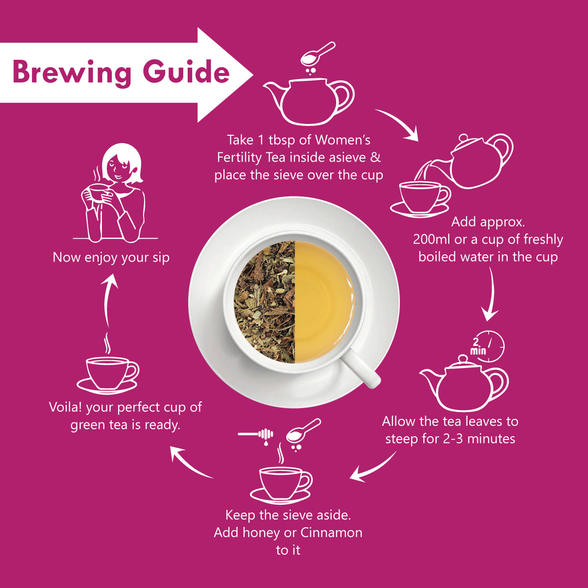 Freshville Women Fertility Tea | Hormonal Balance, Increase fertility with Herbs Fennel, Nettle, Cinnamon, Ginger, Tulsi, Fenugreek, Spearmint, Shatavari, Moringa