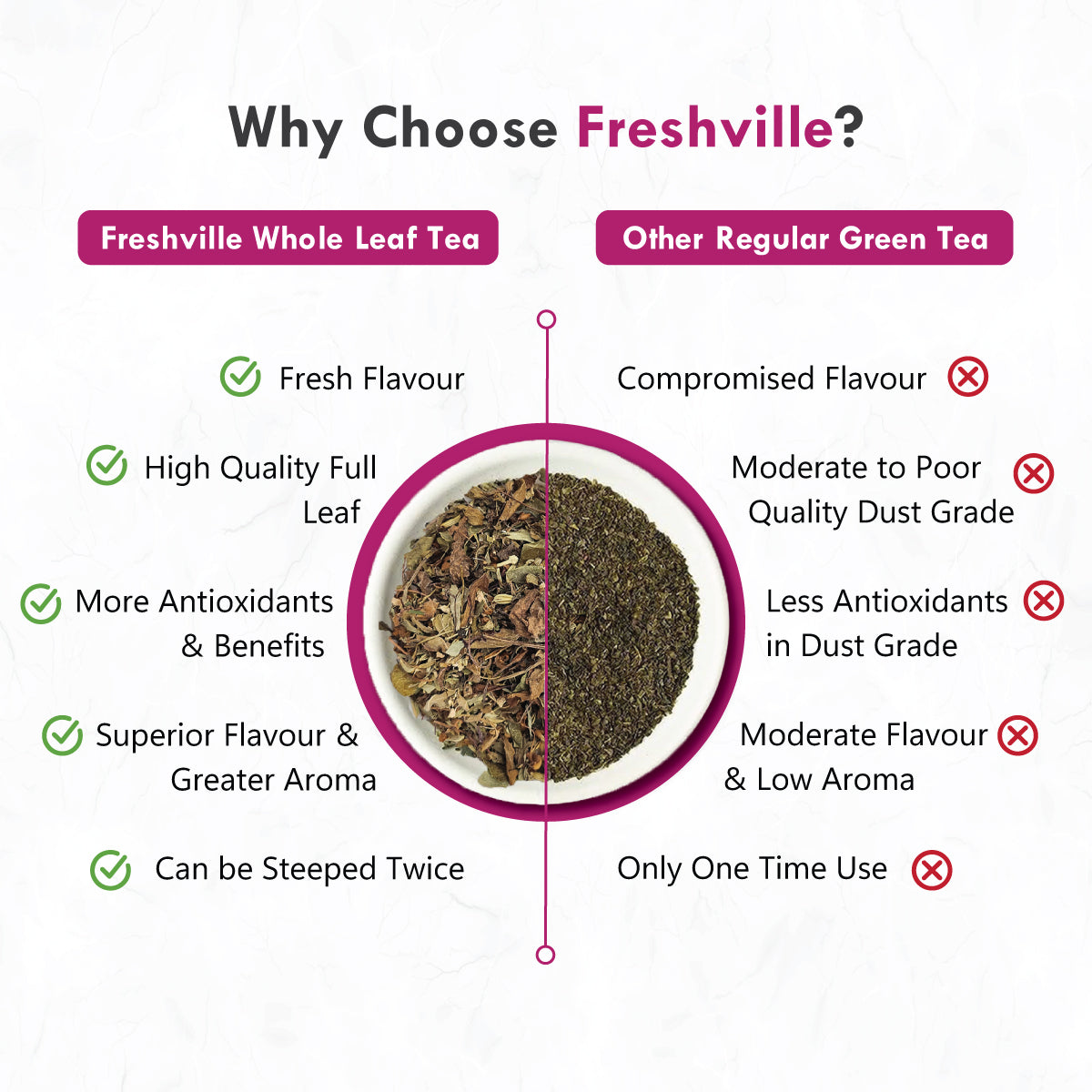 Freshville Women Fertility Tea | Hormonal Balance, Increase fertility with Herbs Fennel, Nettle, Cinnamon, Ginger, Tulsi, Fenugreek, Spearmint, Shatavari, Moringa