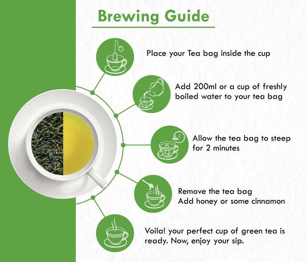 Freshville Green Tea Bag | Pure & Natural | Antioxidant-rich | Improves Metabolism | Immunity Booster | premium Green tea (25 bag)