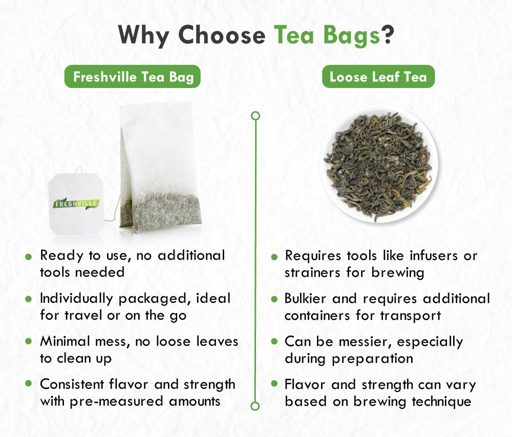 Freshville Green Tea Bag | Pure & Natural | Antioxidant-rich | Improves Metabolism | Immunity Booster | premium Green tea (25 bag)