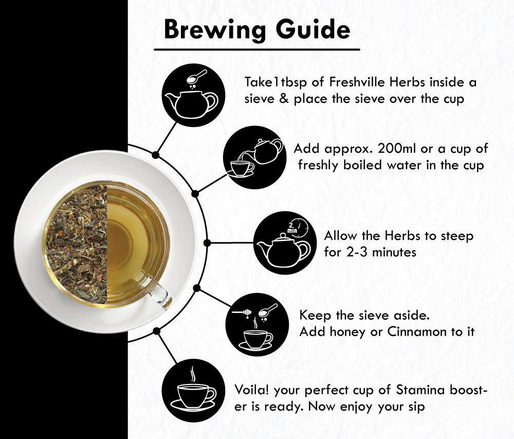 Freshville Stamina Booster Herbs | Pure & Natural |Elachi | Mulethi | Cinnamon | Nutmeg | Ashwagandha | Ginseng Root | Gokhru | Tulsi | Shatavari |Green Tea Tin