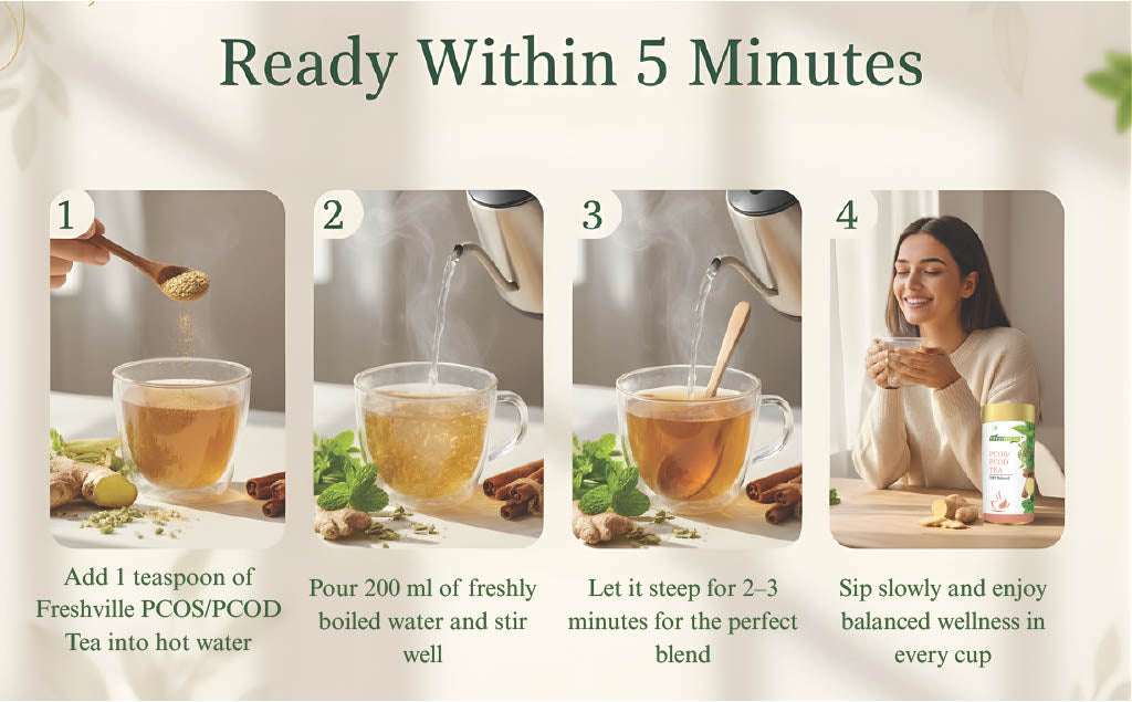 Freshville PCOS PCOD Tea | Regularizes period cycle with herbs Ginger, Fenugreek, Spearmint, Cinnamon, Fennel, Tulsi, Lodhra, Ashoka