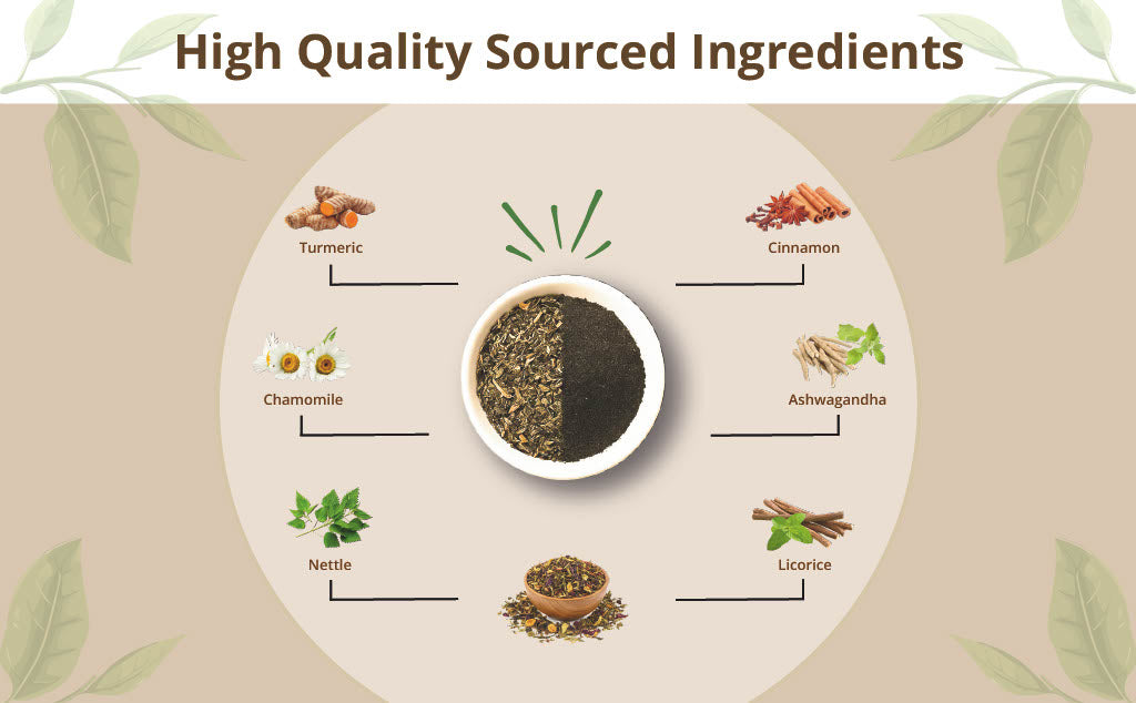 Freshville Thyroid Tea | Helps With Thyroid Support (Tsh T3 T4) | Ashwagandha, Turmeric, Liquorice, Nittle, Cinnamon, Ginger, Chamomile, Flax Seed