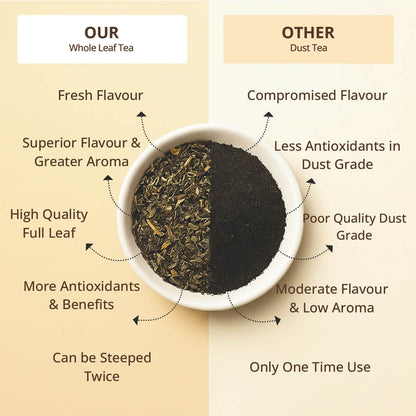 Freshville Thyroid Tea | Helps With Thyroid Support (Tsh T3 T4) | Ashwagandha, Turmeric, Liquorice, Nittle, Cinnamon, Ginger, Chamomile, Flax Seed