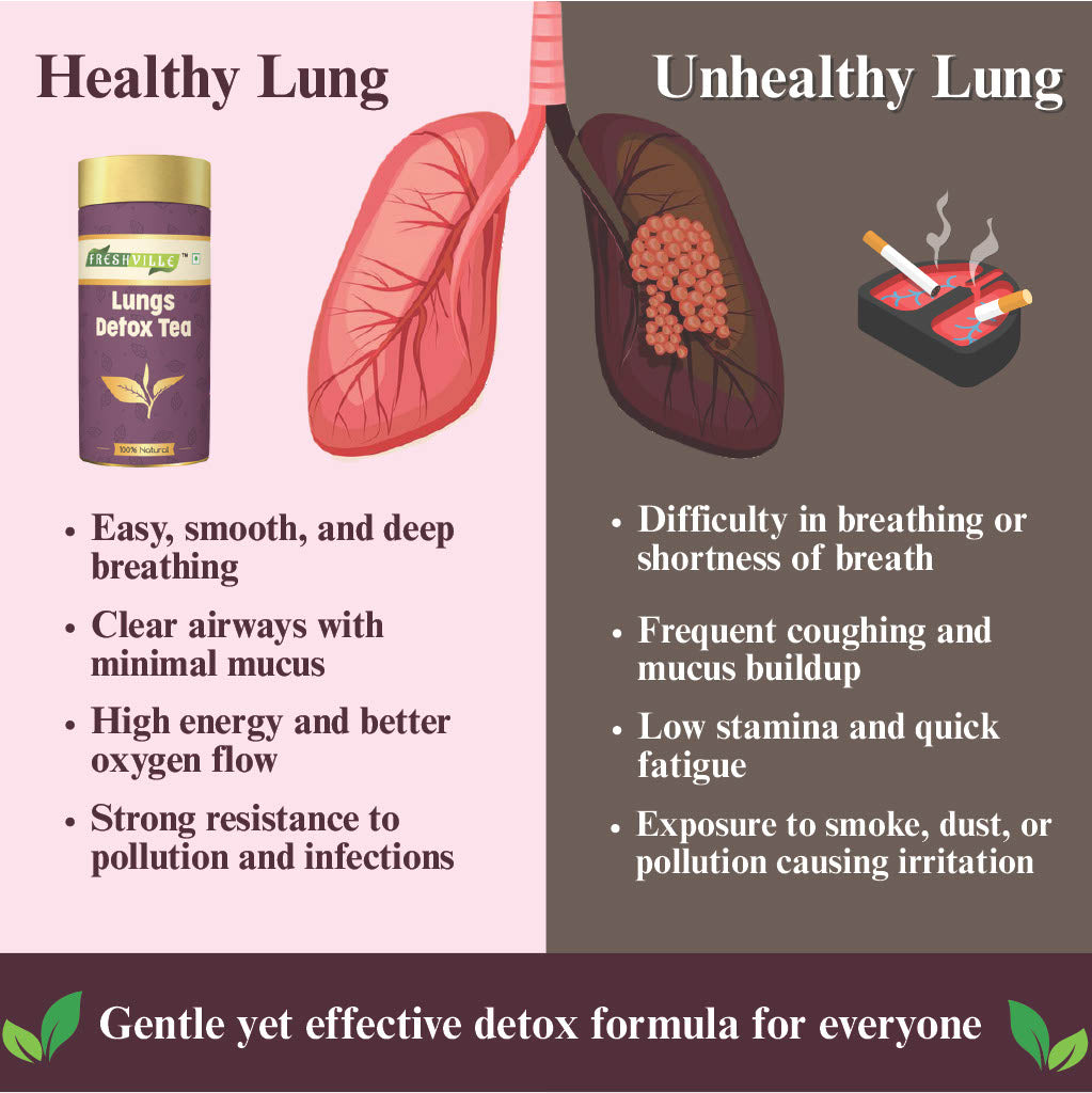 Freshville Lungs Detox Tea | Helps Quit Smoking And Clean Lungs with Herbs Moringa, Rose Petals, Peppermint, Lemongrass, Hibiscus, Cinnamon, Mulethi, Tulsi, Fenugreek, Ginger, Green Tea