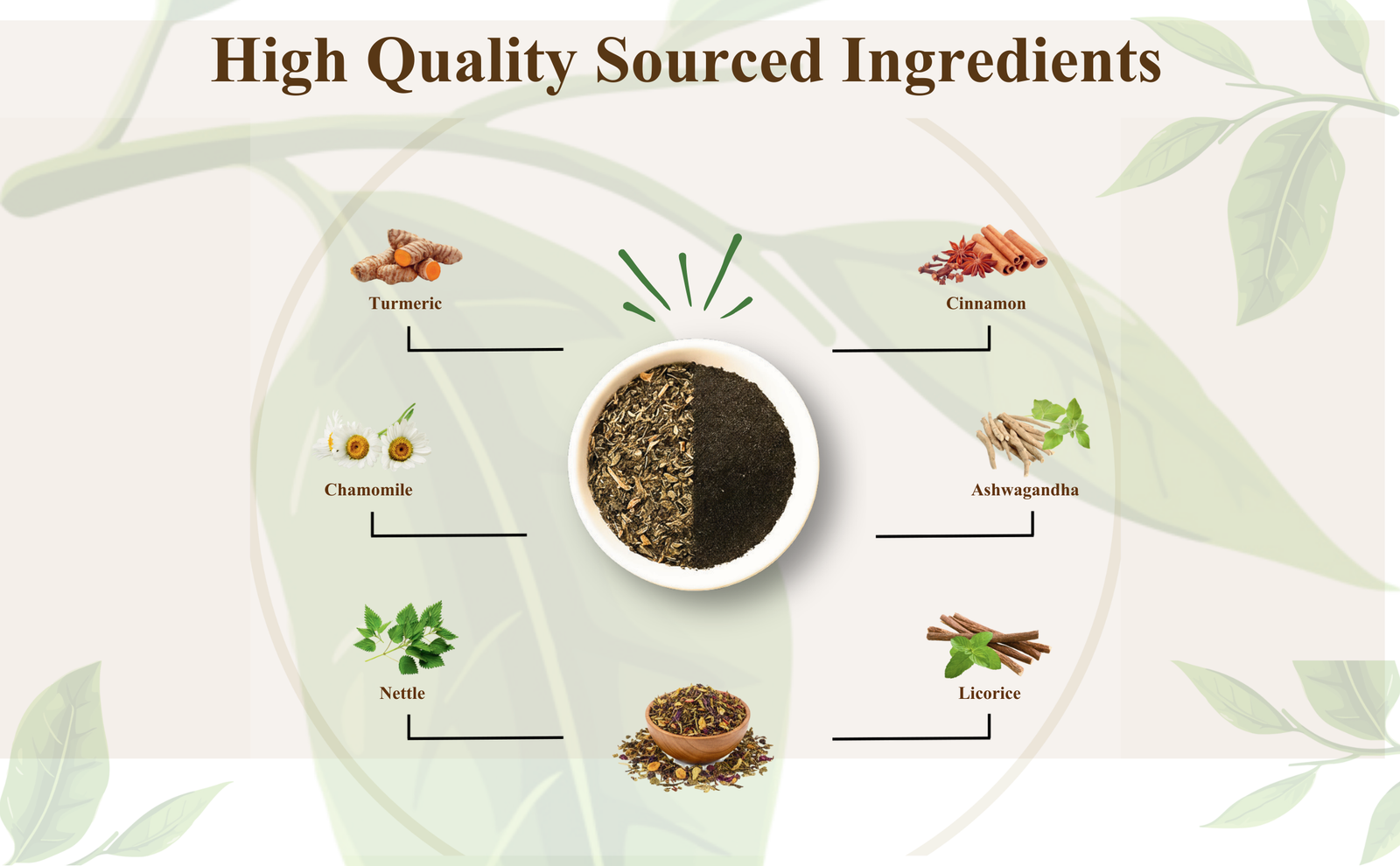 Freshville Thyroid Tea | Helps With Thyroid Support (Tsh T3 T4) | Ashwagandha, Turmeric, Liquorice, Nittle, Cinnamon, Ginger, Chamomile, Flax Seed, 45 Day