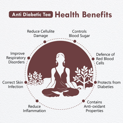 Freshville Anti Diabetic Tea | Control Blood Sugar level with herbs Turmeric, Tamarind, Karela, Tulsi, Cinnamon, Gurmar