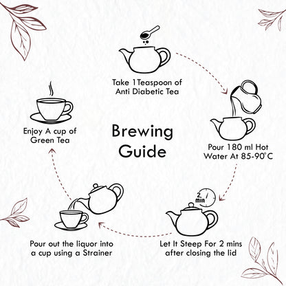 Freshville Anti Diabetic Tea | Control Blood Sugar level with herbs Turmeric, Tamarind, Karela, Tulsi, Cinnamon, Gurmar