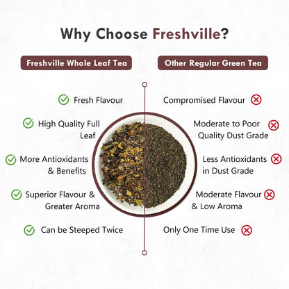 Freshville Anti Diabetic Tea | Control Blood Sugar level with herbs Turmeric, Tamarind, Karela, Tulsi, Cinnamon, Gurmar