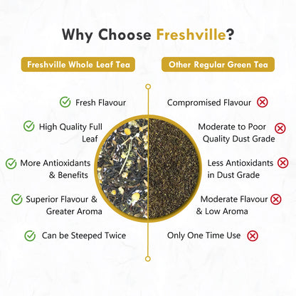 Freshville Chamomile Tea |  Stress Relief, Relaxation and Improved Sleep Quality