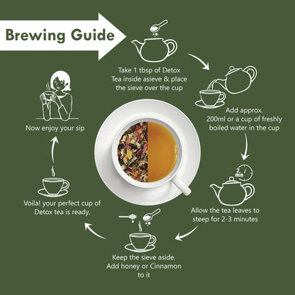 Freshville Detox Tea | Detoxify Body with herbs Peppermint, Lemongrass, Hibiscus, Cardamom, Cinnamon, Green Tea