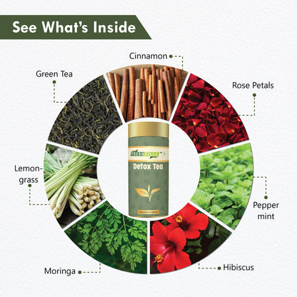 Freshville Detox Tea | Detoxify Body with herbs Peppermint, Lemongrass, Hibiscus, Cardamom, Cinnamon, Green Tea