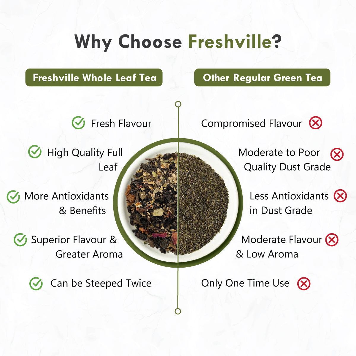 Freshville Digestion Tea | Improves Digestion, Bloating, Gas and Acidity relief with Herbs Ginger, Fennel, Ajwain, Mint, Senna leaves, Rose petals, Bay leaves, Green tea