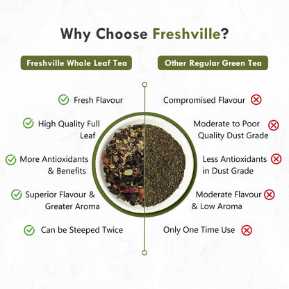Freshville Digestion Tea | Improves Digestion, Bloating, Gas and Acidity relief with Herbs Ginger, Fennel, Ajwain, Mint, Senna leaves, Rose petals, Bay leaves, Green tea