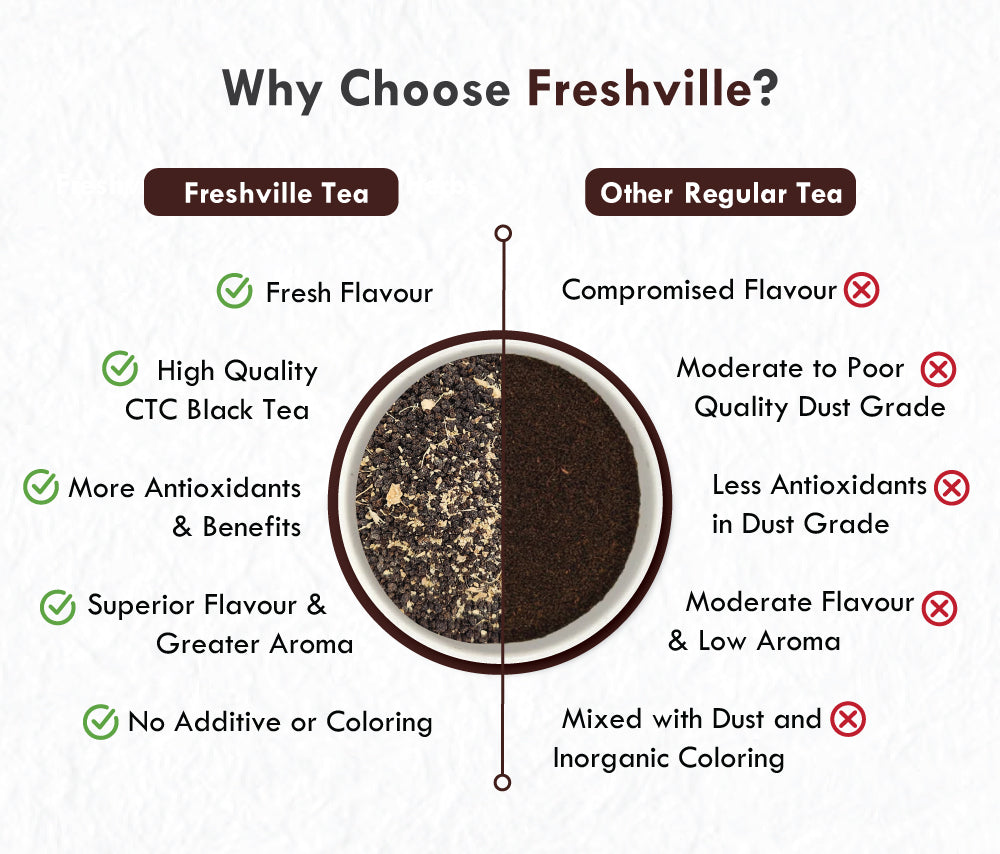 Freshville Kadak Ginger Tea 200gm