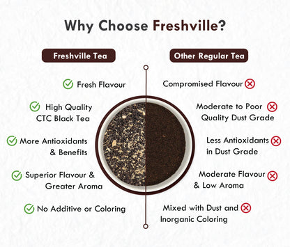 Freshville Kadak Ginger Tea 200gm