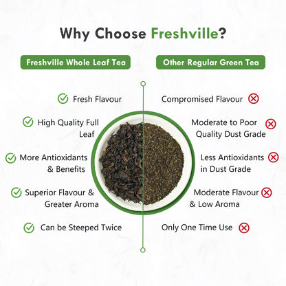 Freshville Green Tea Leaves | Improves Metabolism & Reduces Fat