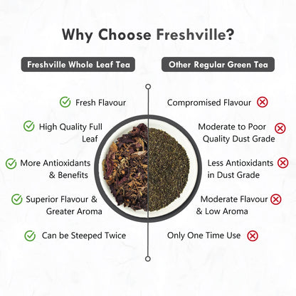 Freshville Heart Care Tea | Controls Blood Pressure with herbs Tulsi, Cardamom, Cinnamon, and Hibiscus