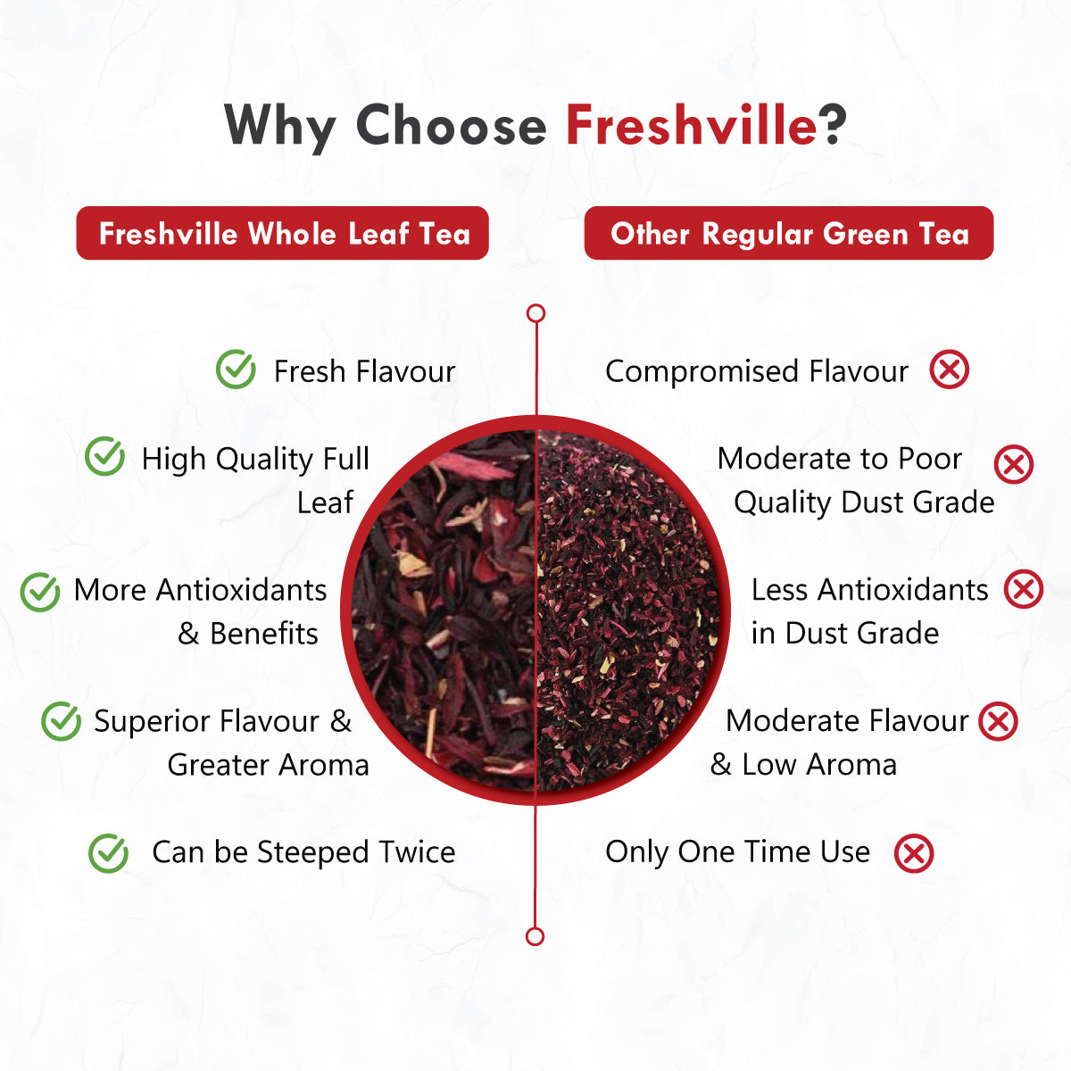 Freshville Hibiscus Tea | Helps in Heart Health, Weight Management