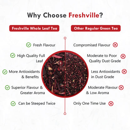 Freshville Hibiscus Tea | Helps in Heart Health, Weight Management